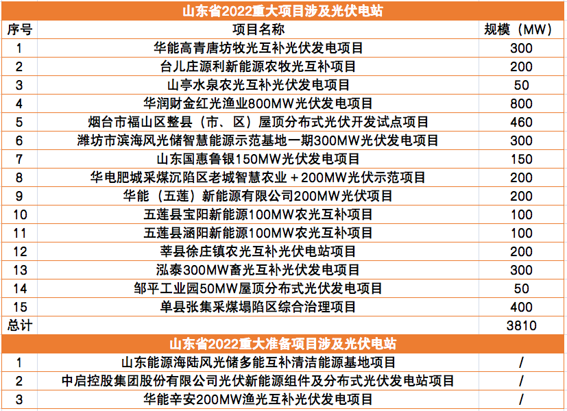  January Industry information(图6)