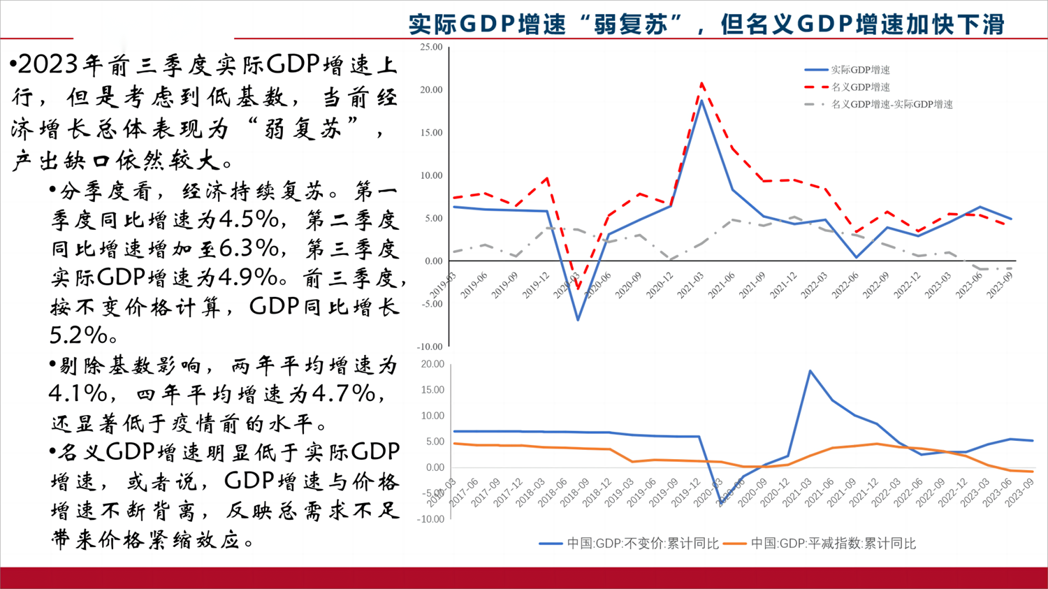 Looking forward to the trend of industrial development in 2024, we cannot do without the keyword of stability, progress, standing and breaking!(图3)