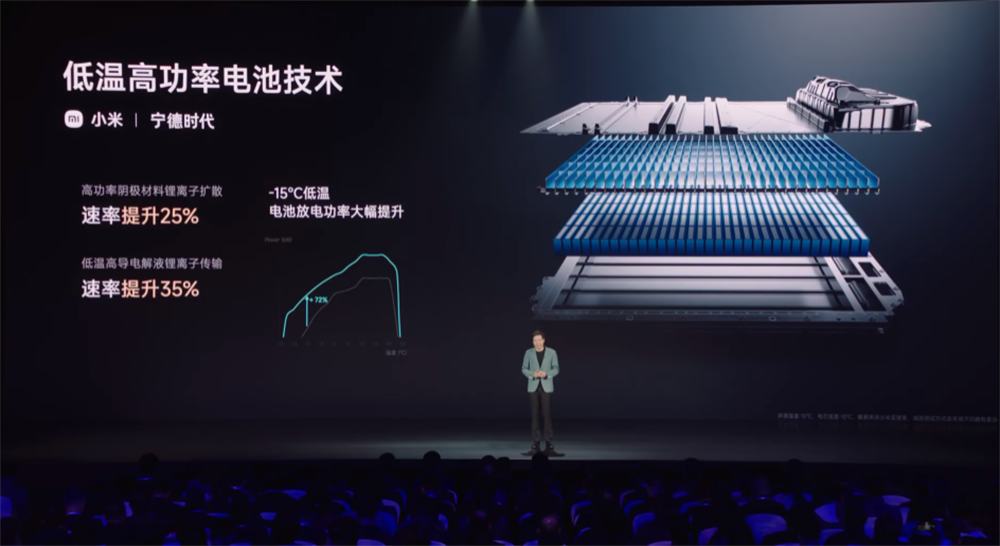 Millet and CATL strong joint hot discussion, mastercard to help the battery industry to a new level(图3)