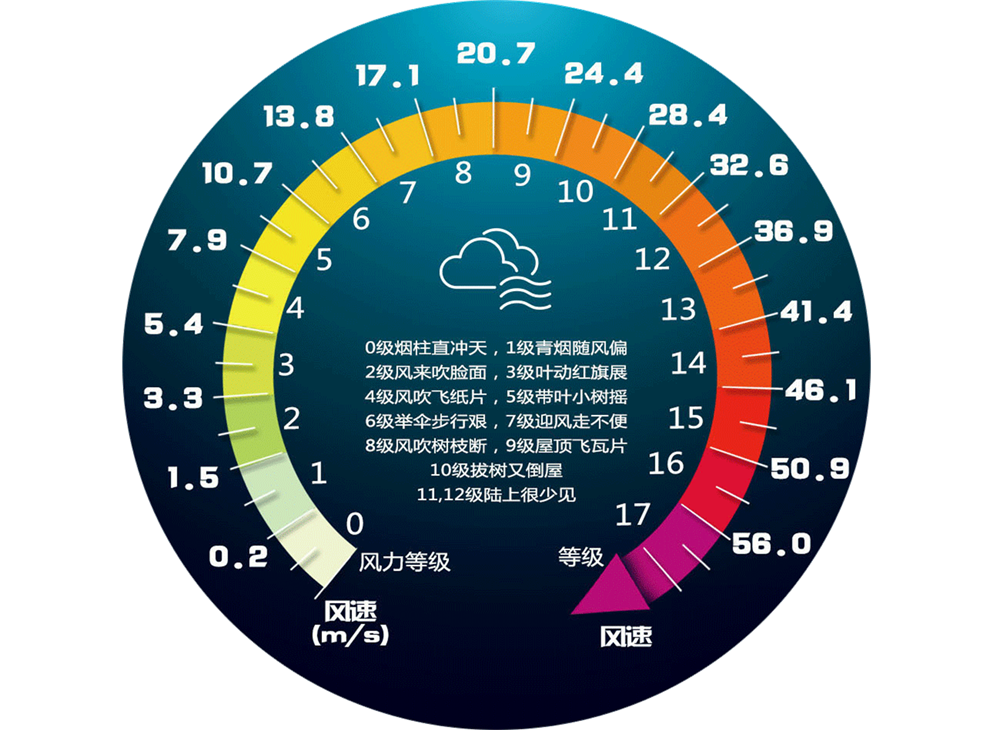 Extreme weather occurs frequently, how does metal roofing system create building safety line?(图7)