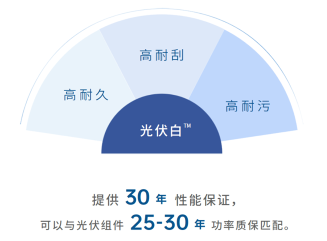 Affected by high temperature in summer, roof photovoltaic power generation has its own black technology(图7)