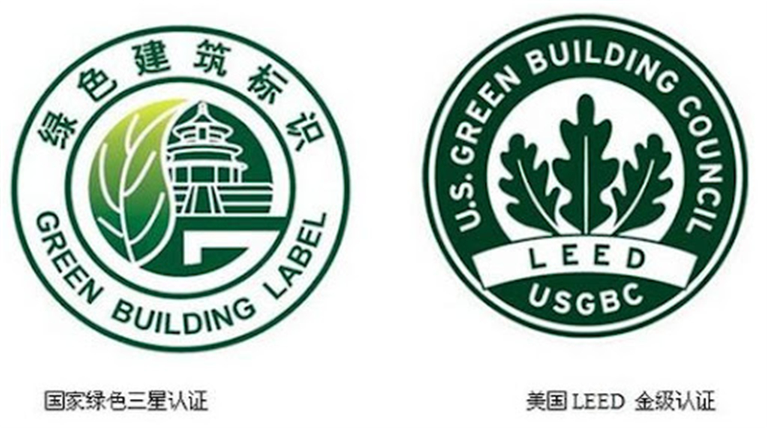 Green building new process, low carbon development again press the fast forward button(图5)