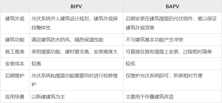 聚·变 | 光“赋”未来——探索光伏建筑一体化(图4)