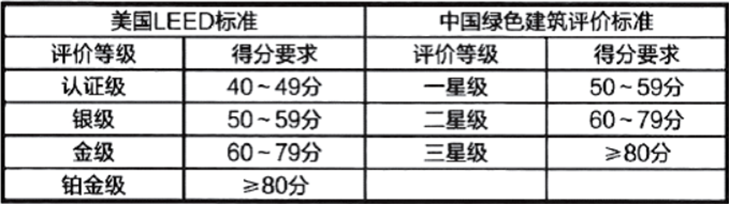 聚·变丨绿色建筑新进程，低碳发展再次按下“快进键”(图6)