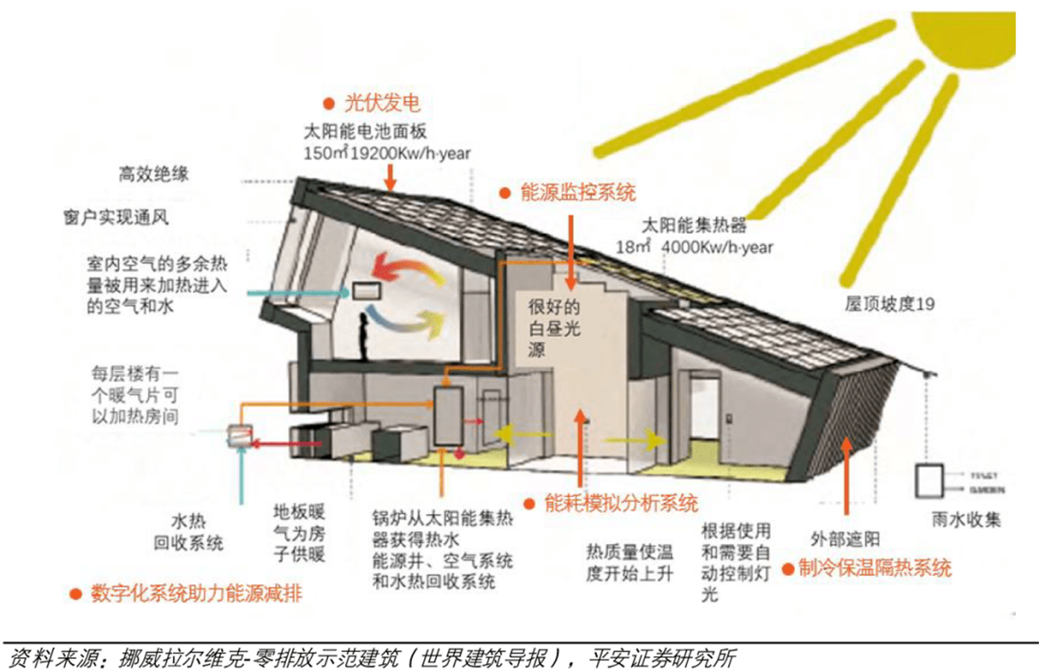 聚·变丨绿色建筑新进程，低碳发展再次按下“快进键”(图4)